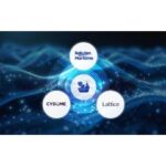 Rakuten Symphony Announces New Partnerships, Expanding Rakuten Maritime Cybersecurity Platform to All Vessel Types and Shipbuilders