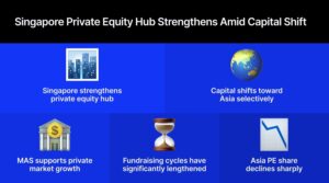 Singapore Private Equity Ecosystem Faces Balancing Act as Retail Capital Enters Frame