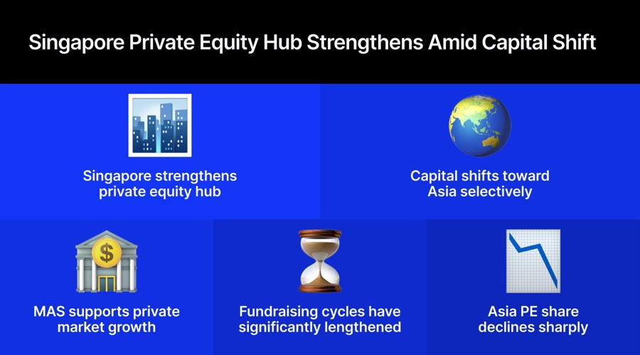 Singapore Private Equity Ecosystem Faces Balancing Act as Retail Capital Enters Frame