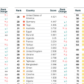 Nigeria Fourth In Global Terrorism Index, Reports Largest Death Toll Increase Amid Global Decline