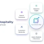 Hotel Industry News Today – April 28, 2026 | Hotel News Resource