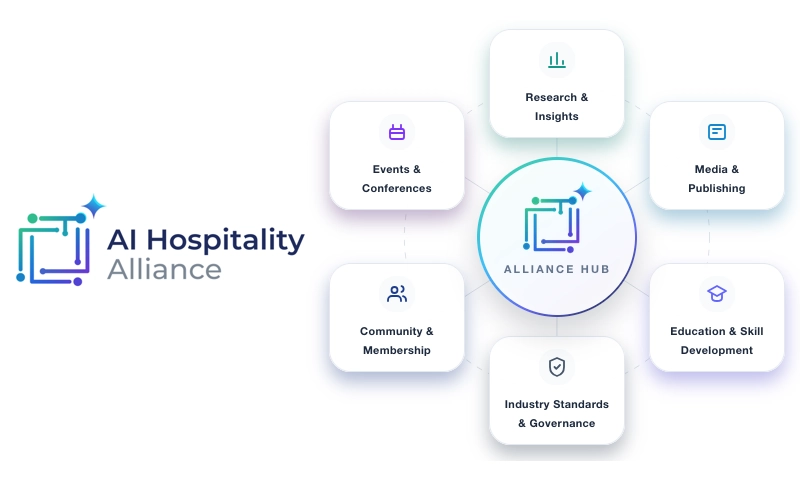 Hotel Industry News Today – April 28, 2026 | Hotel News Resource