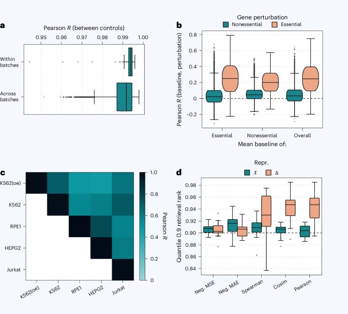 TxPert: using multiple knowledge graphs for prediction of transcriptomic perturbation effects