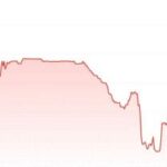 Anthropic warns unauthorized third-party stock purchases are void, tokenized shares crash 45%