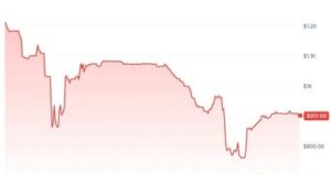 Anthropic warns unauthorized third-party stock purchases are void, tokenized shares crash 45%
