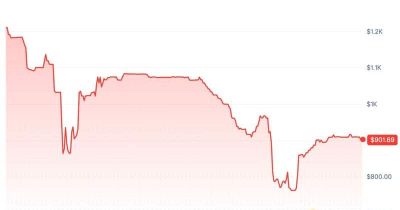 Anthropic warns unauthorized third-party stock purchases are void, tokenized shares crash 45%