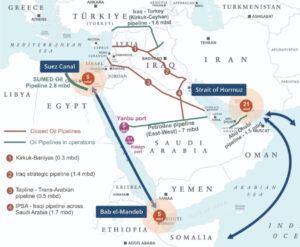 Other Pipelines and Projects to Bypass Oil From Hormuz