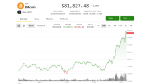 Bitcoin hits $82,000, Coinbase leads crypto stock gains as Clarity Act advances