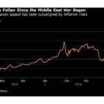 Gold Falls as Trump Threatens Escalation of US Attacks on Iran