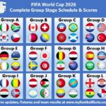 FIFA World Cup 2026: Complete Group Stage Schedule