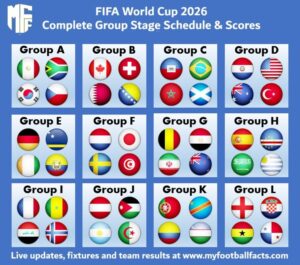 FIFA World Cup 2026: Complete Group Stage Schedule