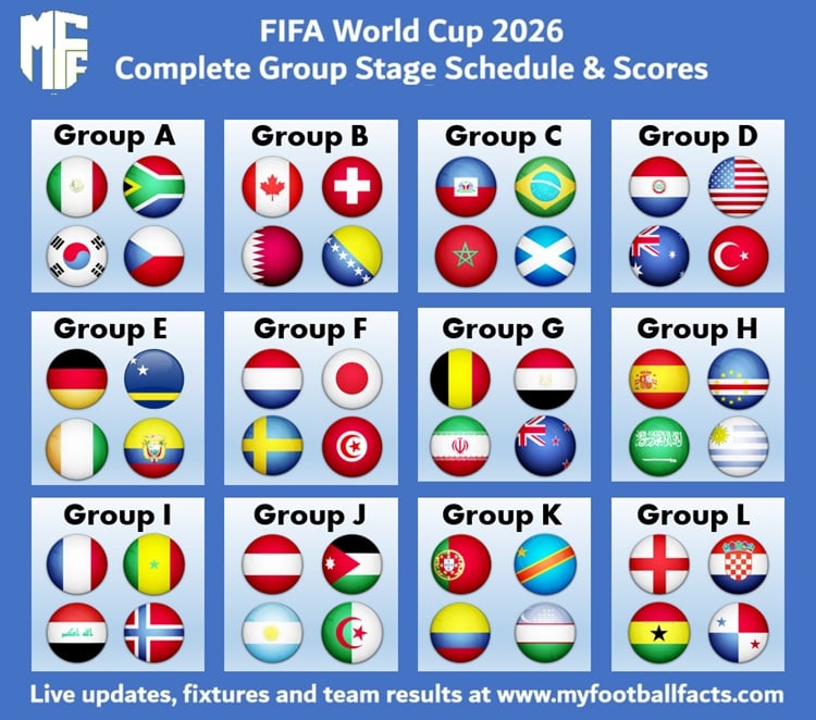 FIFA World Cup 2026: Complete Group Stage Schedule