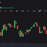 Long Traders Lose $17.3M as Bitcoin Stalls Below $77,000 on Iran Tension
