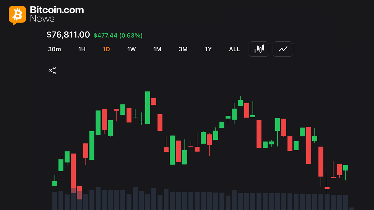 Long Traders Lose $17.3M as Bitcoin Stalls Below $77,000 on Iran Tension