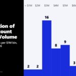 How Differently CFD Brokers’ Active Accounts Actually Trade in Q1 2026