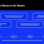 Four Moves in Six Weeks: How Payward Is Remaking Kraken as a Regulated Infrastructure Platform