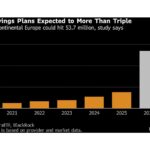 Interactive Brokers Offers BlackRock ETFs in Savings Plans