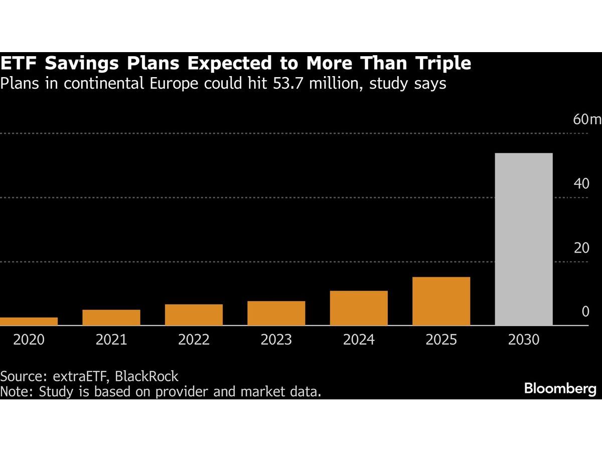 Interactive Brokers Offers BlackRock ETFs in Savings Plans