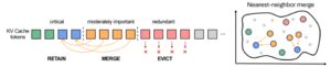 Moxin Technology Unveils VGGT Series: Breakthroughs in 3D Perception for Dynamic High-Fidelity Reconstruction