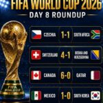Canada Hit Six As Qatar See Red Twice, Mexico Move Clear On World Cup Day 8