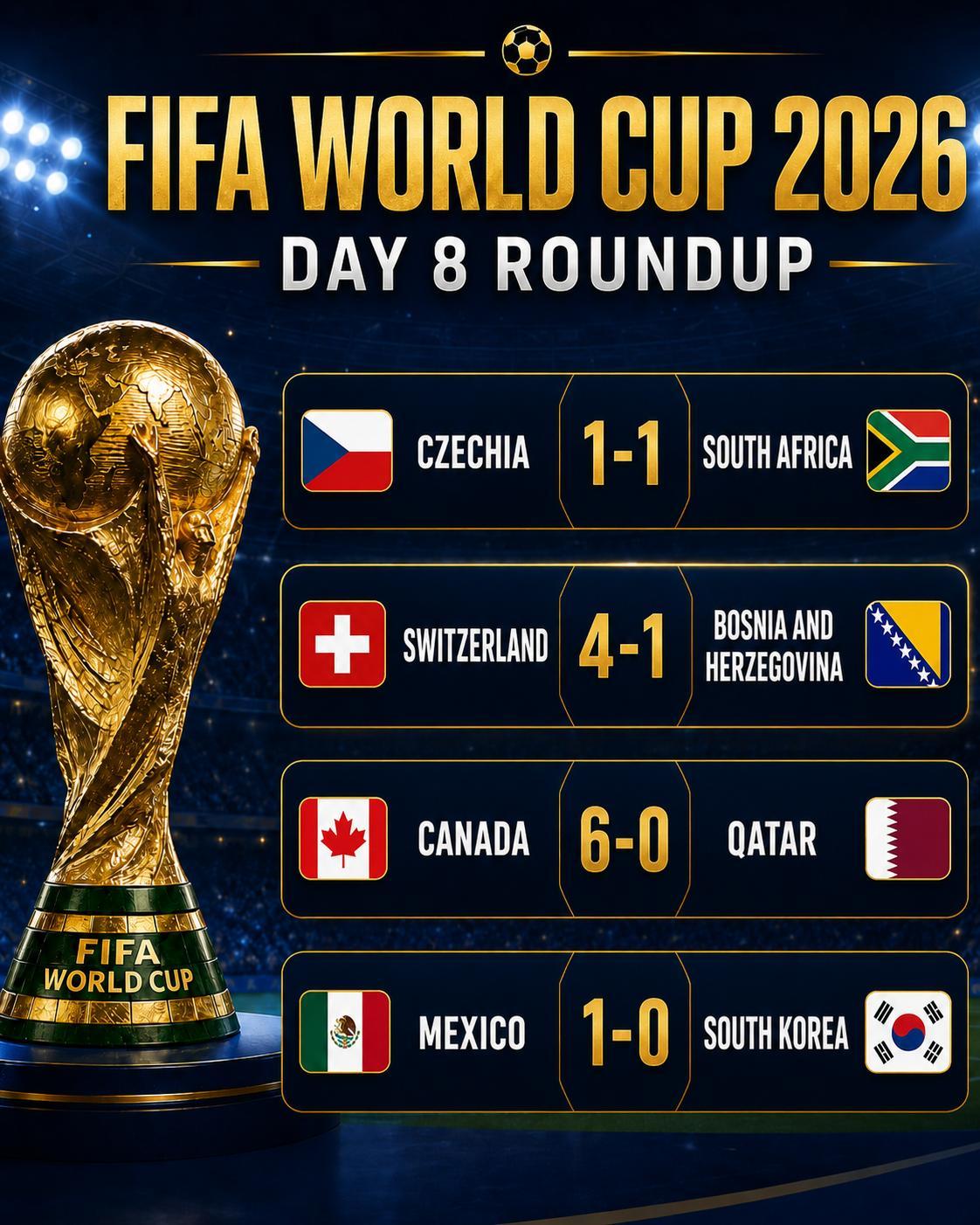 Canada Hit Six As Qatar See Red Twice, Mexico Move Clear On World Cup Day 8