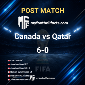 Canada 6-0 Qatar: Post Match Review, Full-Time Report and Key Moments